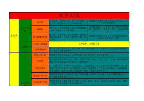 河北08定额解释说明表(自己总结,很全的)