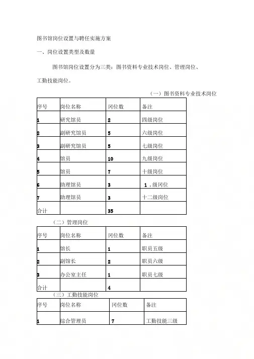 一、图书馆专业技术岗位条件