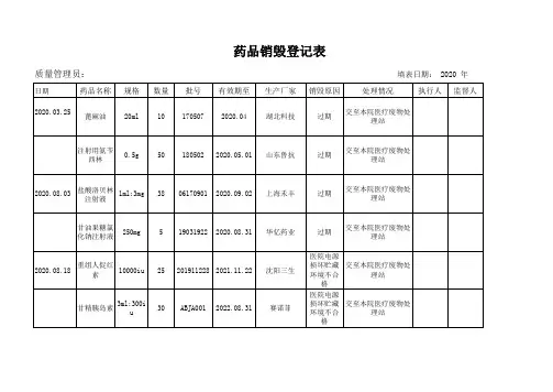 药品销毁登记表
