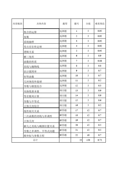 石室中学高2021届2020-2021学年度上期数学入学考试双向细目表