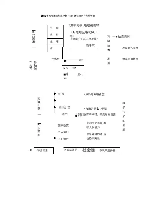 2006年高考地理热点分析(四区位因素与布局评价.