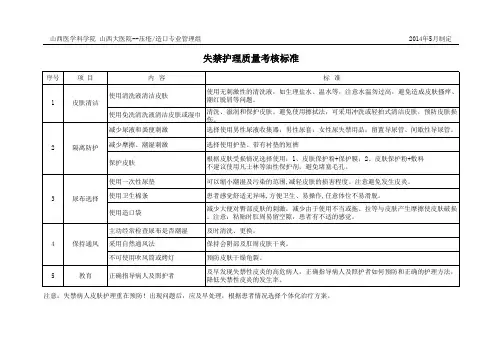 失禁护理质量考核标准