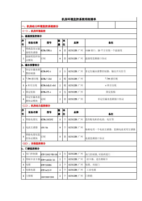 机房环境监控系统明细清单