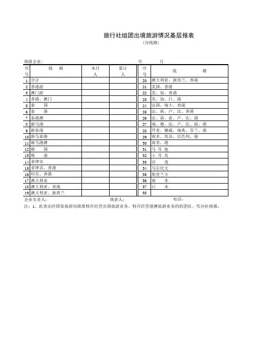 【表格】旅行社组团出境旅游情况基层报表(范本)