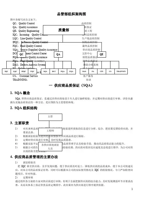 质量部组织机构图
