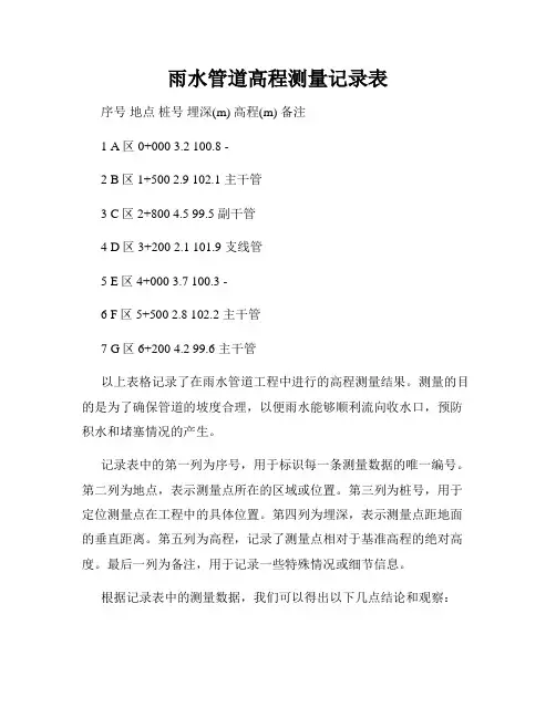 雨水管道高程测量记录表