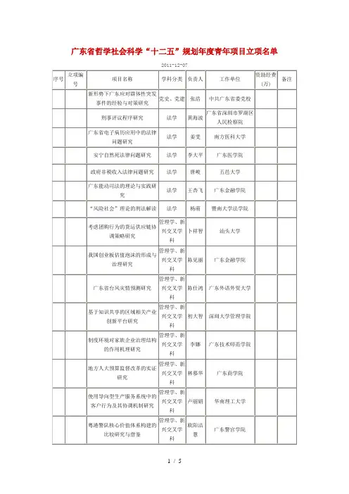 广东省哲学社会科学十二五规划度青年项目立项名