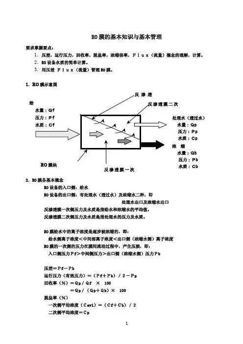 RO膜的基本知识与基本管理