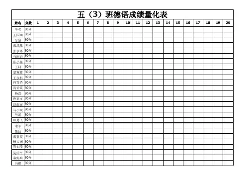 小学生德育成绩量化表