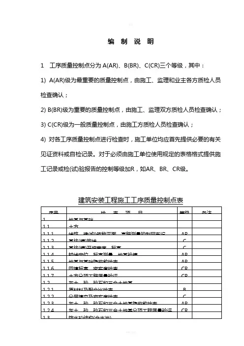 ABC质量控制点划分