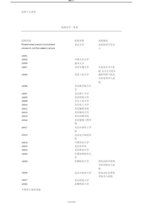 院校代号一览表_高考院校代码