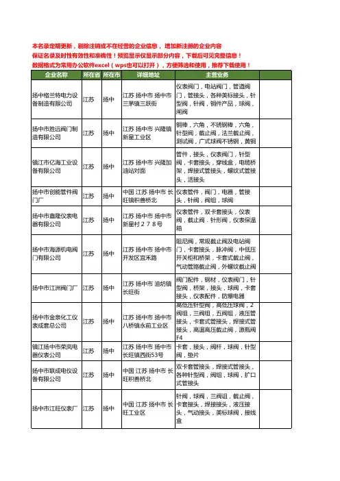 新版江苏省扬中针阀工商企业公司商家名录名单联系方式大全23家