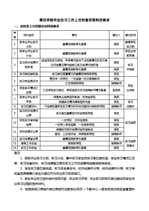 莆田学院毕业实习工作上交和留存资料的要求.