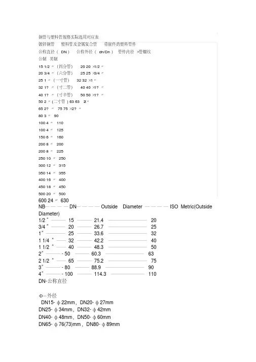 管道内外径对照表
