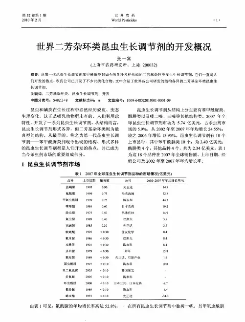 世界二芳杂环类昆虫生长调节剂的开发概况