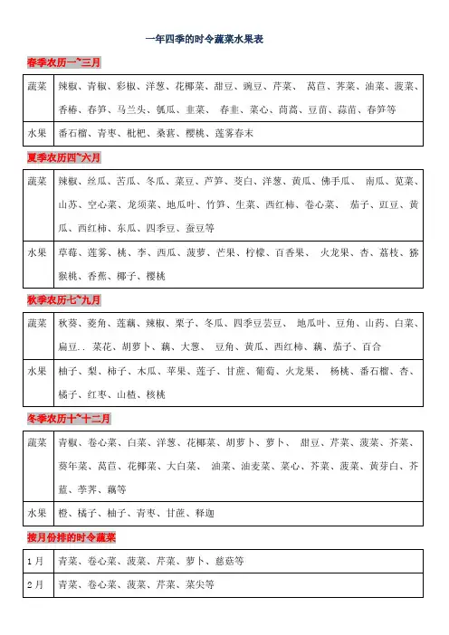 四季的时令蔬菜水果表