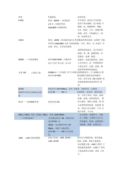 光学常用胶水资料