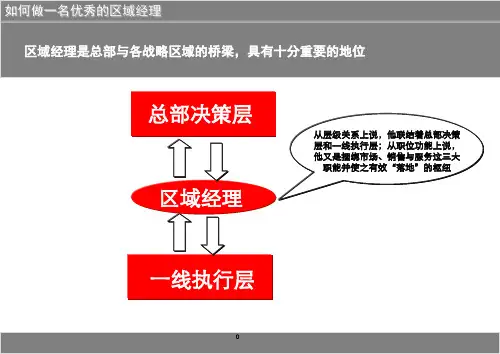 如何做一名优秀的区域经理PPT35页