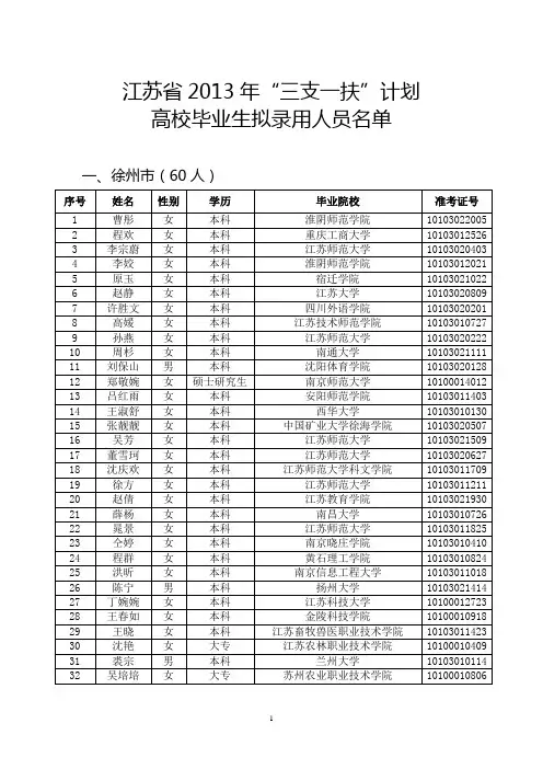 2013年江苏省三支一扶拟录用人员名单