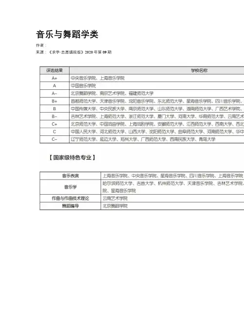 音乐与舞蹈学类