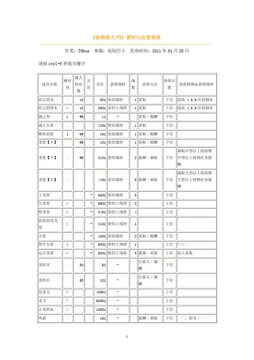 《怪物猎人P3》素材出处查询表