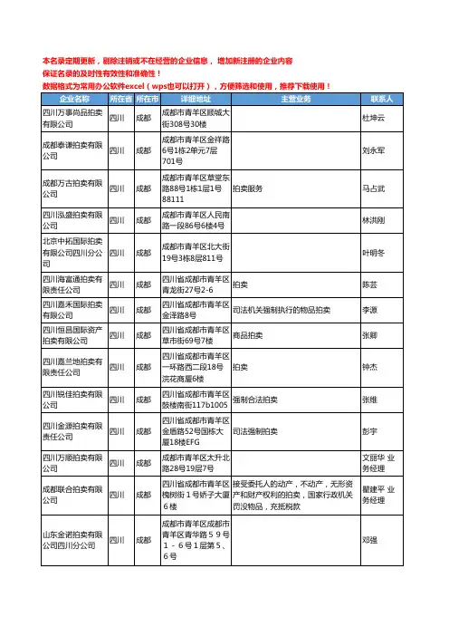 2020新版四川省成都拍卖工商企业公司名录名单黄页联系方式大全109家