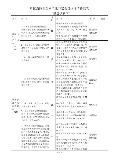 单位消防安全四个能力建设自我评估备案表