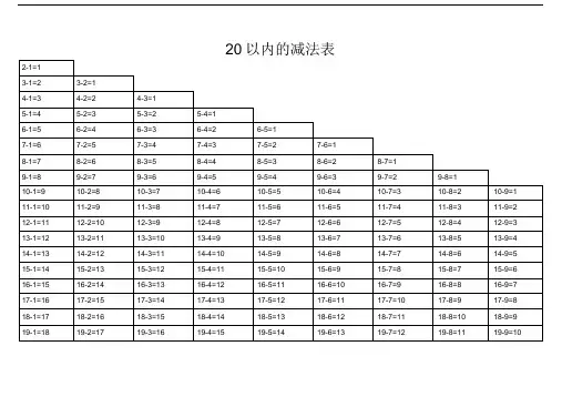 20以内退位减法表 3