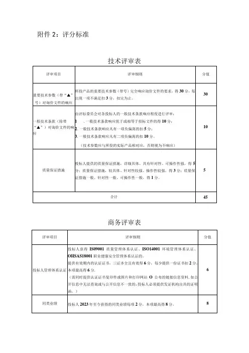 评分标准技术评审表