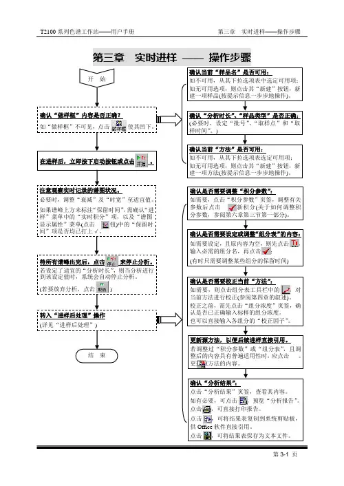 气相色谱第3章 实时进样--操作步骤