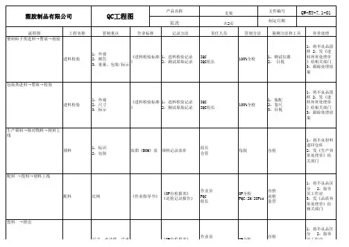 橡塑行业QC工程图