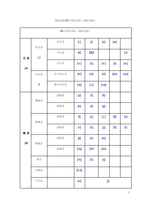 国际英语音标表(发音字母及单词举例)