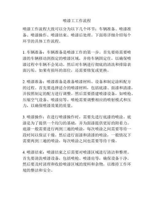 喷漆工工作流程