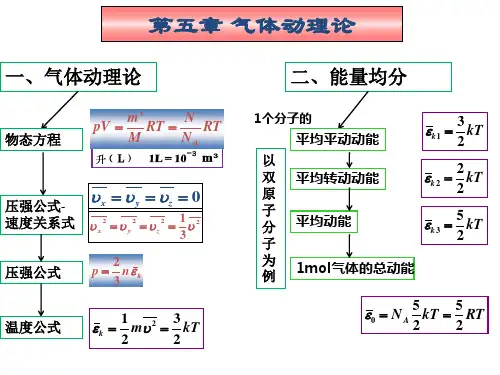 大学物理复习-第五六章