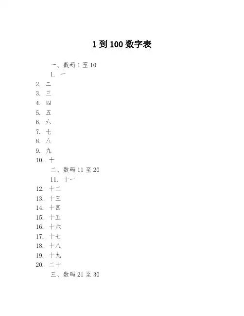 1到100数字表