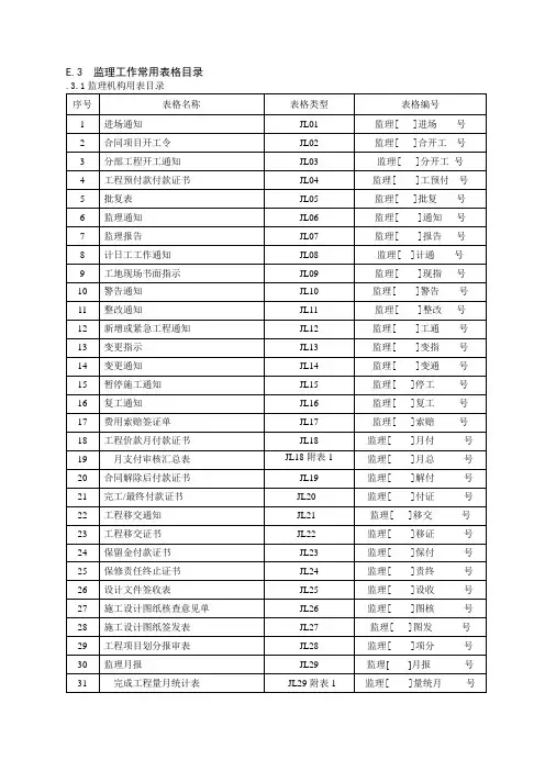 监理单位常用表格