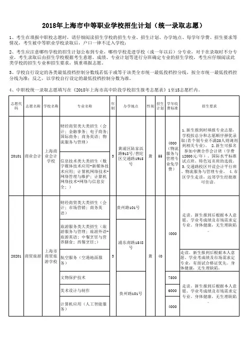 2018年上海中等职业学校招生计划统一录取志愿