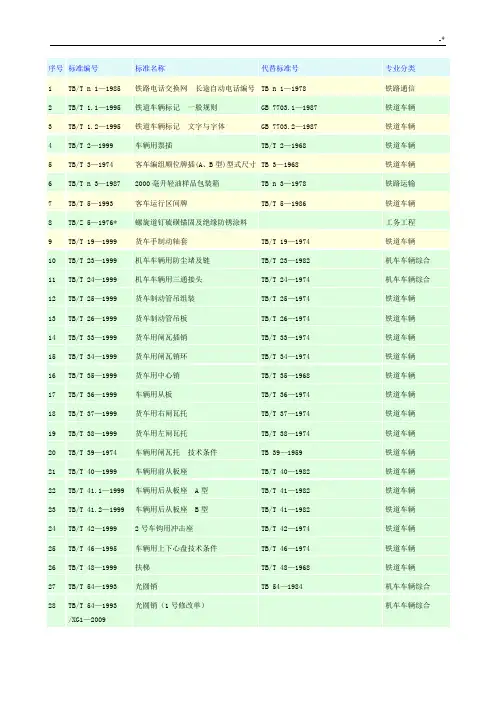 TB铁道行业规范标准(2009版)
