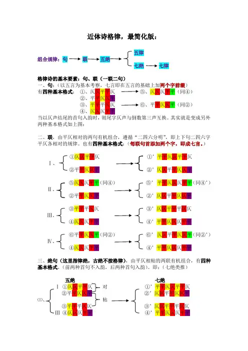 近体诗格律(个人整理版)