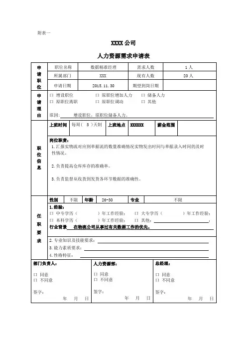 人力资源需求申请表