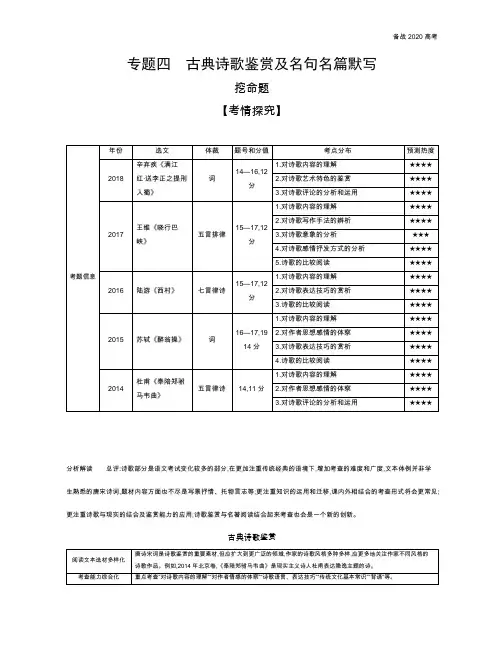 2020年高考北京版高考语文  专题四 古典诗歌鉴赏及名句名篇默写