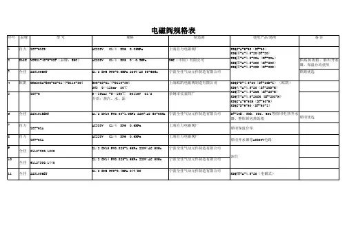 电磁阀规格表