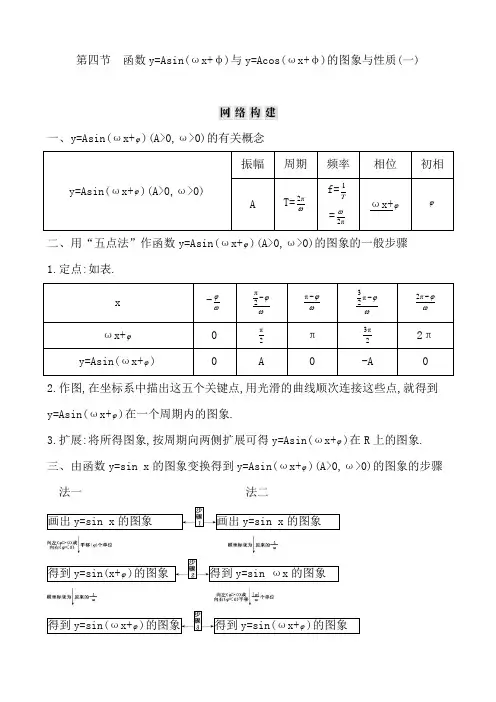 高考数学一轮复习函数y=Asin(ωx+φ)与y=Acos(ωx+φ)的图象与性质(一)  复习讲义