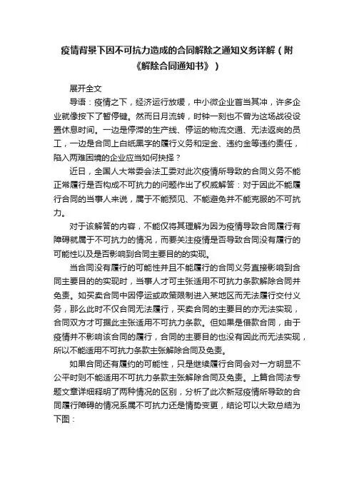疫情背景下因不可抗力造成的合同解除之通知义务详解（附《解除合同通知书》）