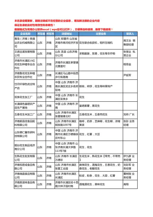 2020新版山东省济南花生工商企业公司名录名单黄页大全100家