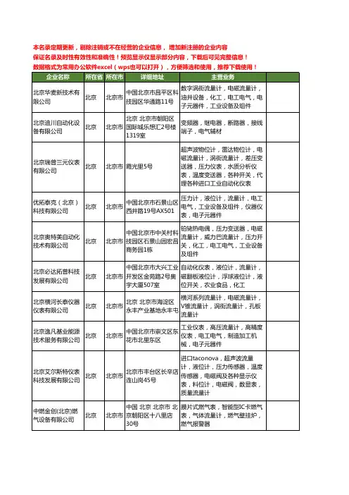 新版北京市工业流量计工商企业公司商家名录名单联系方式大全20家