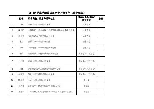 厦门大学法学院第一届夏令营法学硕士入营名单
