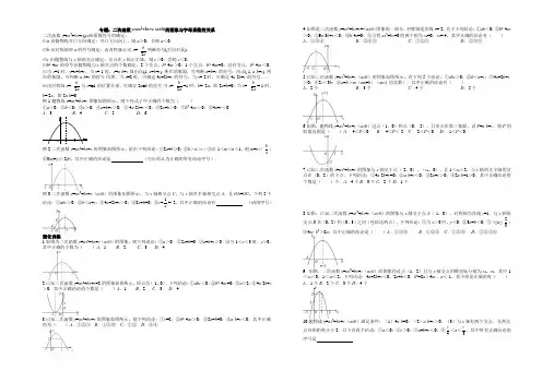 专题：二次函数的图象与字母系数的关系