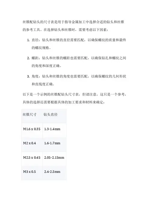 丝锥配钻头的尺寸表