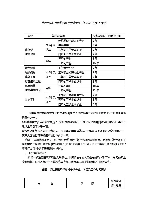 全国一级注册建筑师资格考试专业学历及工作时间要求